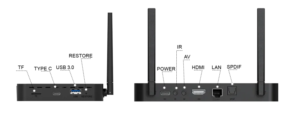 SuperBox S7 streaming device showcasing updated USB-C and USB 3.0 ports, antennae, and various connectivity options for enhanced user experience.