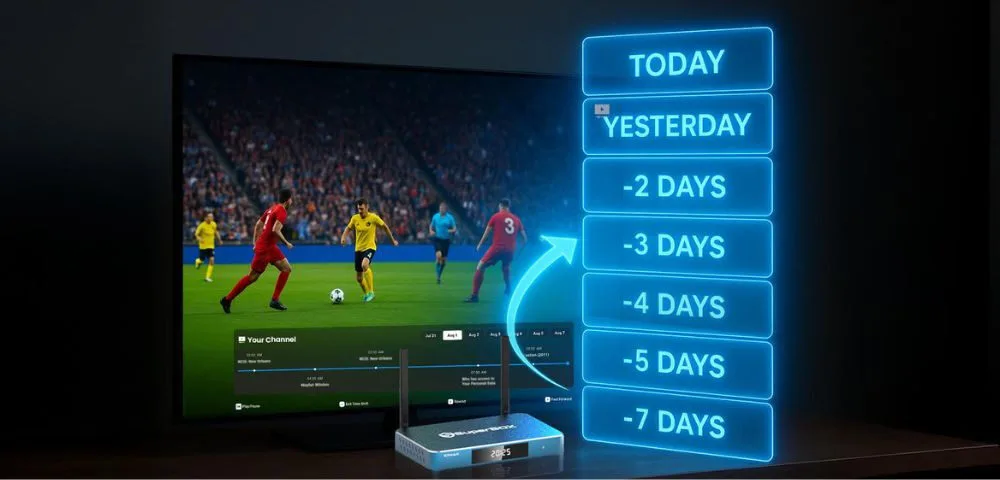 Image of SuperBox streaming device displaying Time Shift functionality on a TV screen, featuring soccer players and a timeline for rewinding content from today to seven days prior.